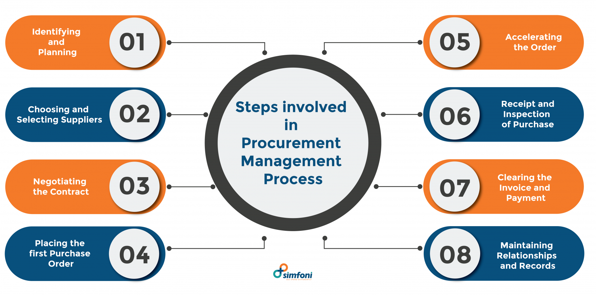 What Is A Procurement Plan In Project Management